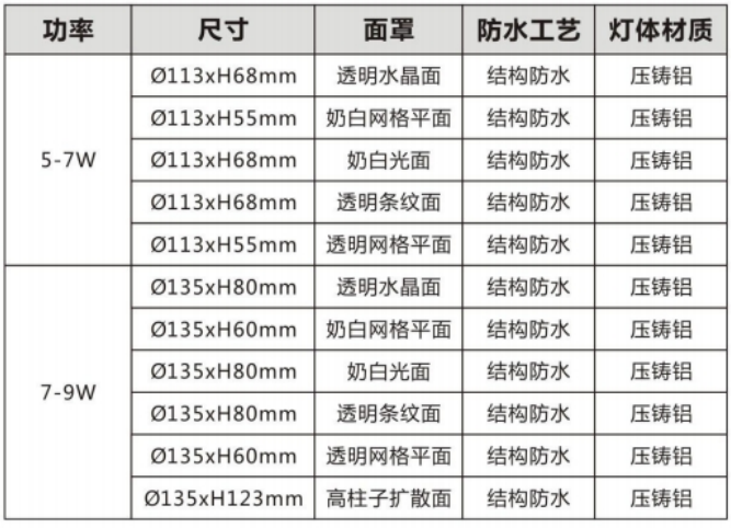 花开富贵参数.png